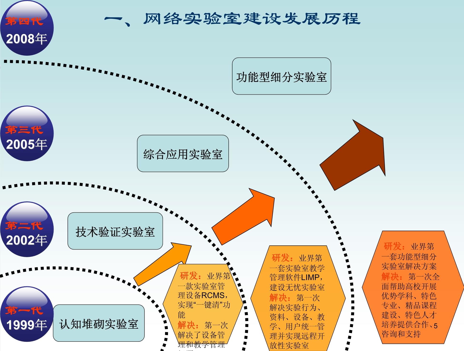 《大国创新》新季启航与教学设备研发领域的创新实践
