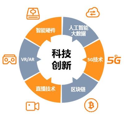 AR/VR+教育 2019年教学设备研发的新引擎与未来趋势